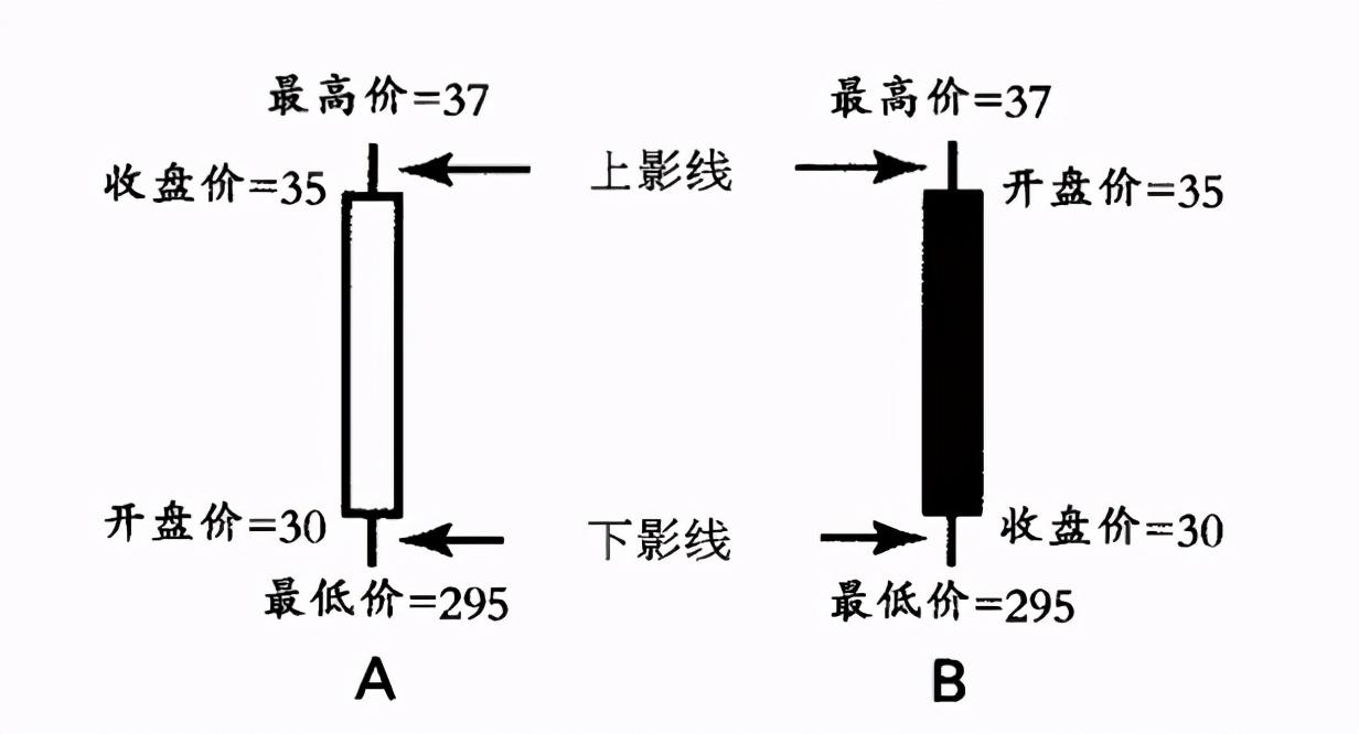 画k线图用什么工具图片